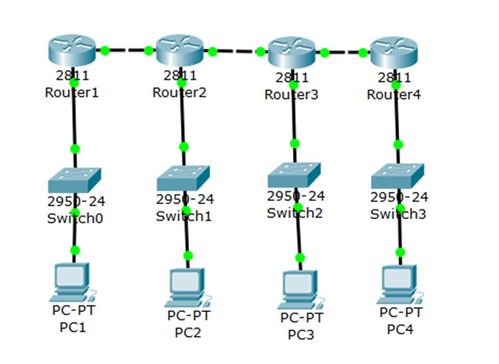 计算机网络 RIP 路由协议配置